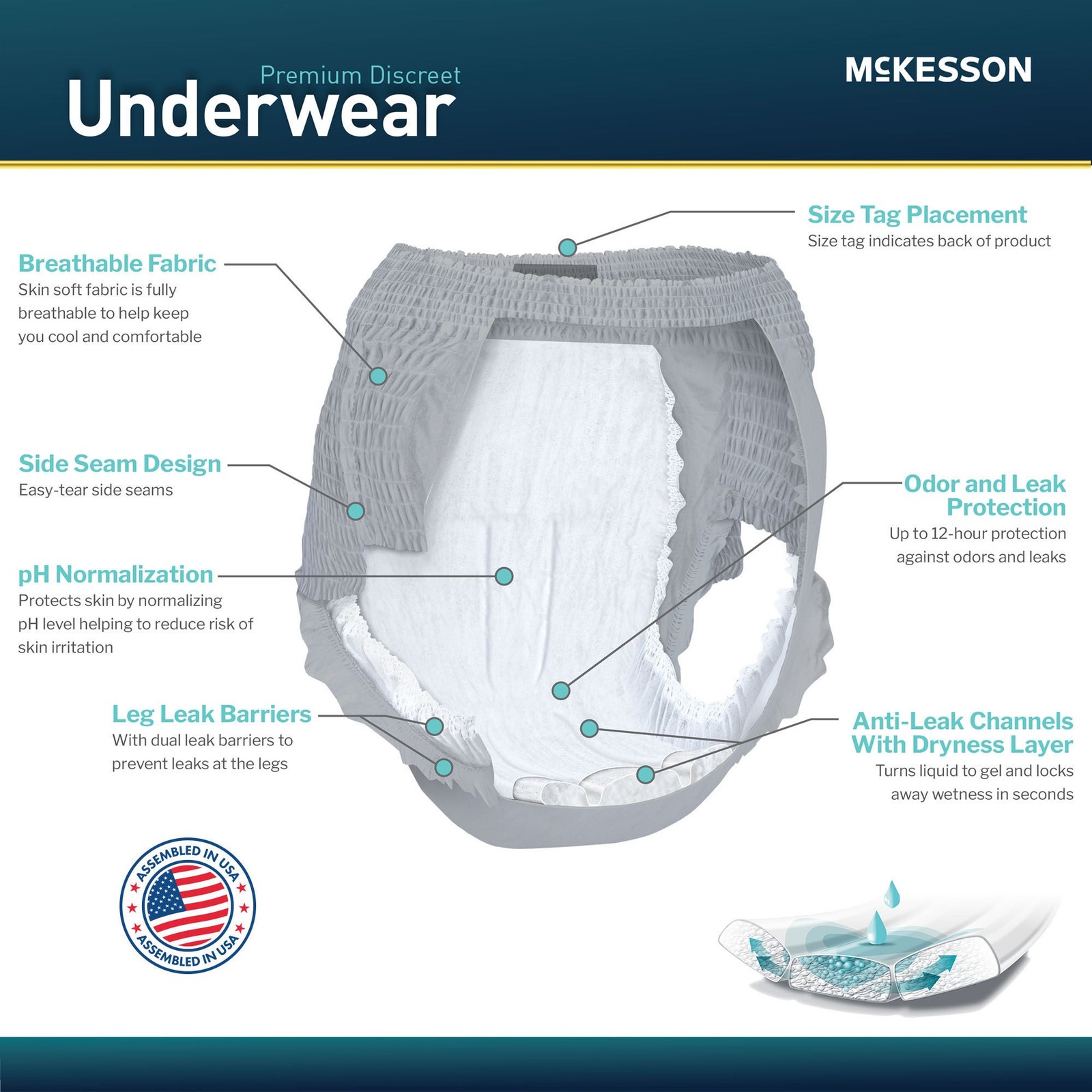 McKesson Premium Discreet Underwear S Breathable UWDS-SMGRAY 20 Ct