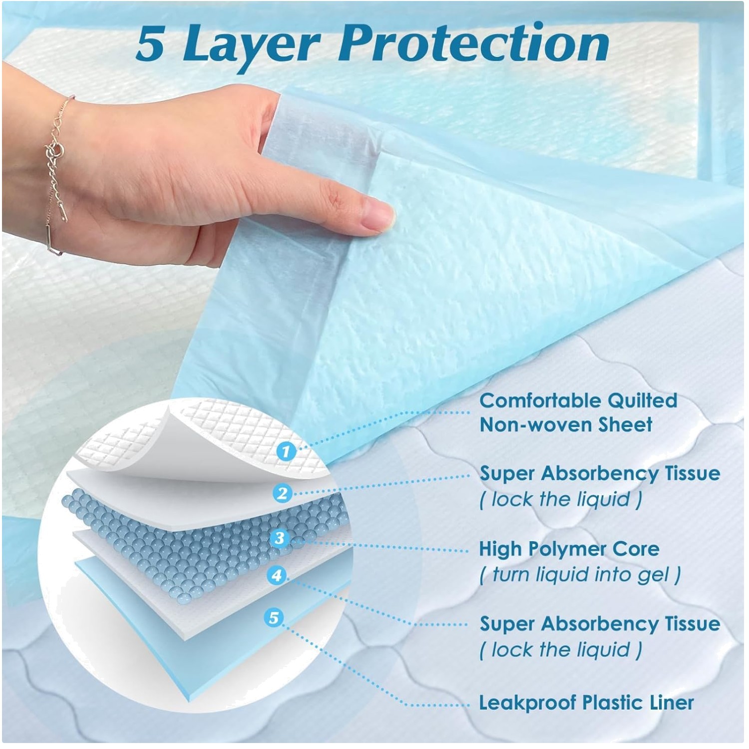 5-Layer Protection Underpads 50ct – Quick Drying, Leakproof