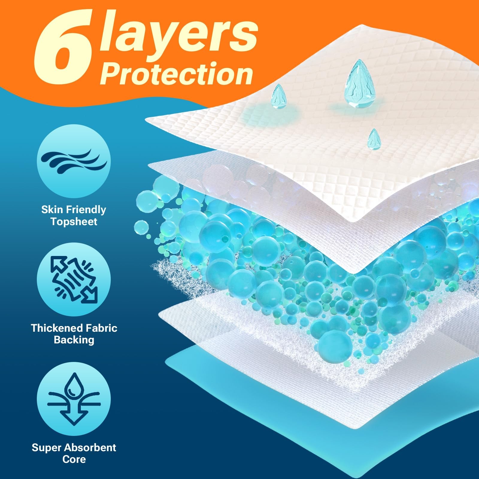 30 x 36 50 Count Super Absorbency Disposable Bed Pads for Adults, Leakproof Quic