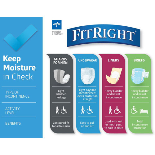 Medline FitRight Ultra Incontinence Briefs, 60″-70″, 80 EA/CS