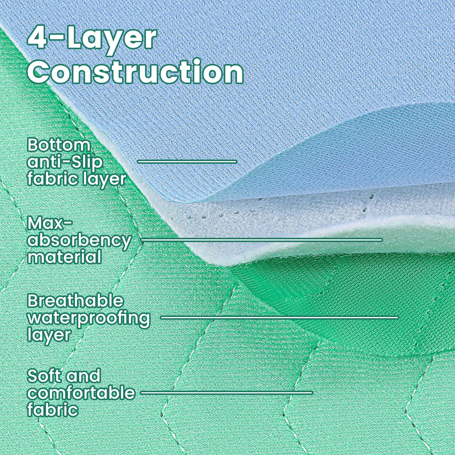 2 Pack 36×72 Inch Washable Underpads Reusable Incontinence Bed Pads Absorbent