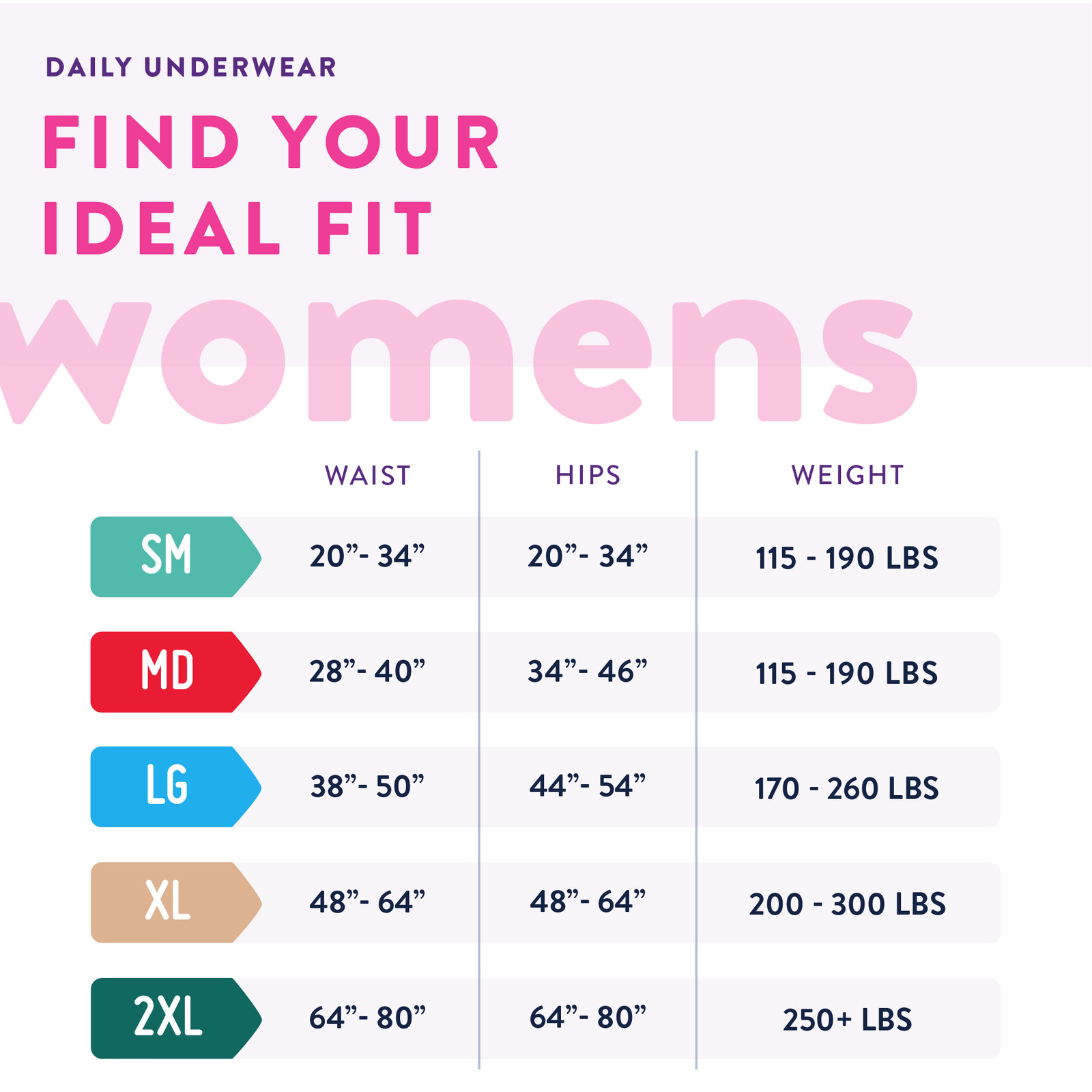Prevail Classic Fit For Women, Sm/Med 28in-40in Waist – Bag of 20