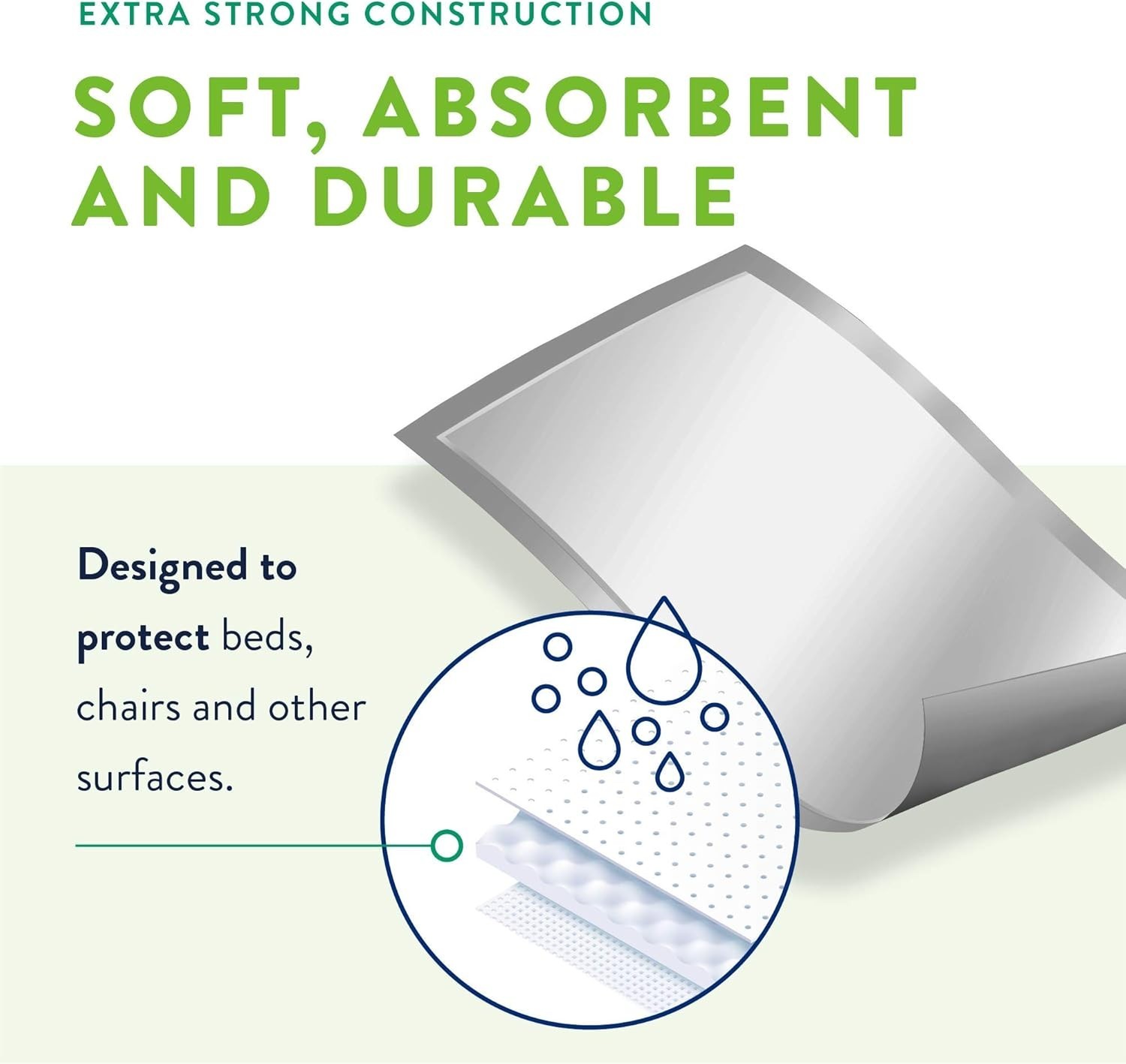 Incontinence Underpads – Unisex Disposable Underpads for Men & Women – Super …