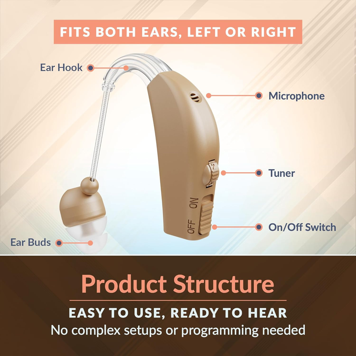 Rechargeable Ear Hearing Amplifier – Sound Amplifier with Rapid Charger – Skin