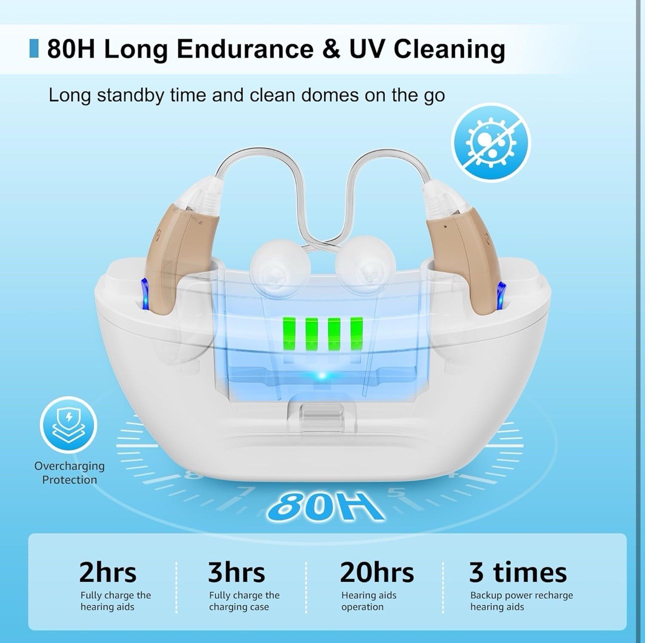 HaYiue Hearing Aids for Seniors with Noise Cancelling Professional BTE Hearing