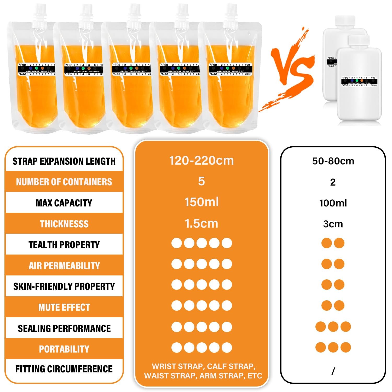 17 Pcs Urine Test Complete Kit Includes 5 Transparent Bags,10 Adhesive Temper…