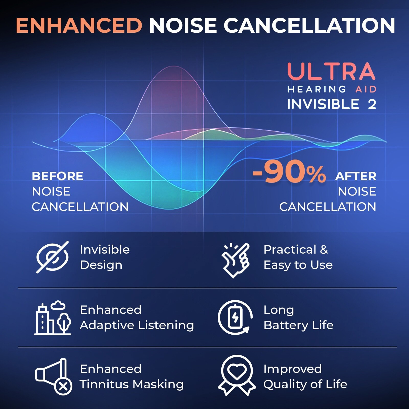 Hearing Aids Rechargeable UV Case Digital Noise Canceling
