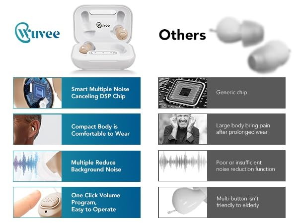 OTC Hearing Aids for Seniors, Rechargeable Hearing Aid Amplifiers