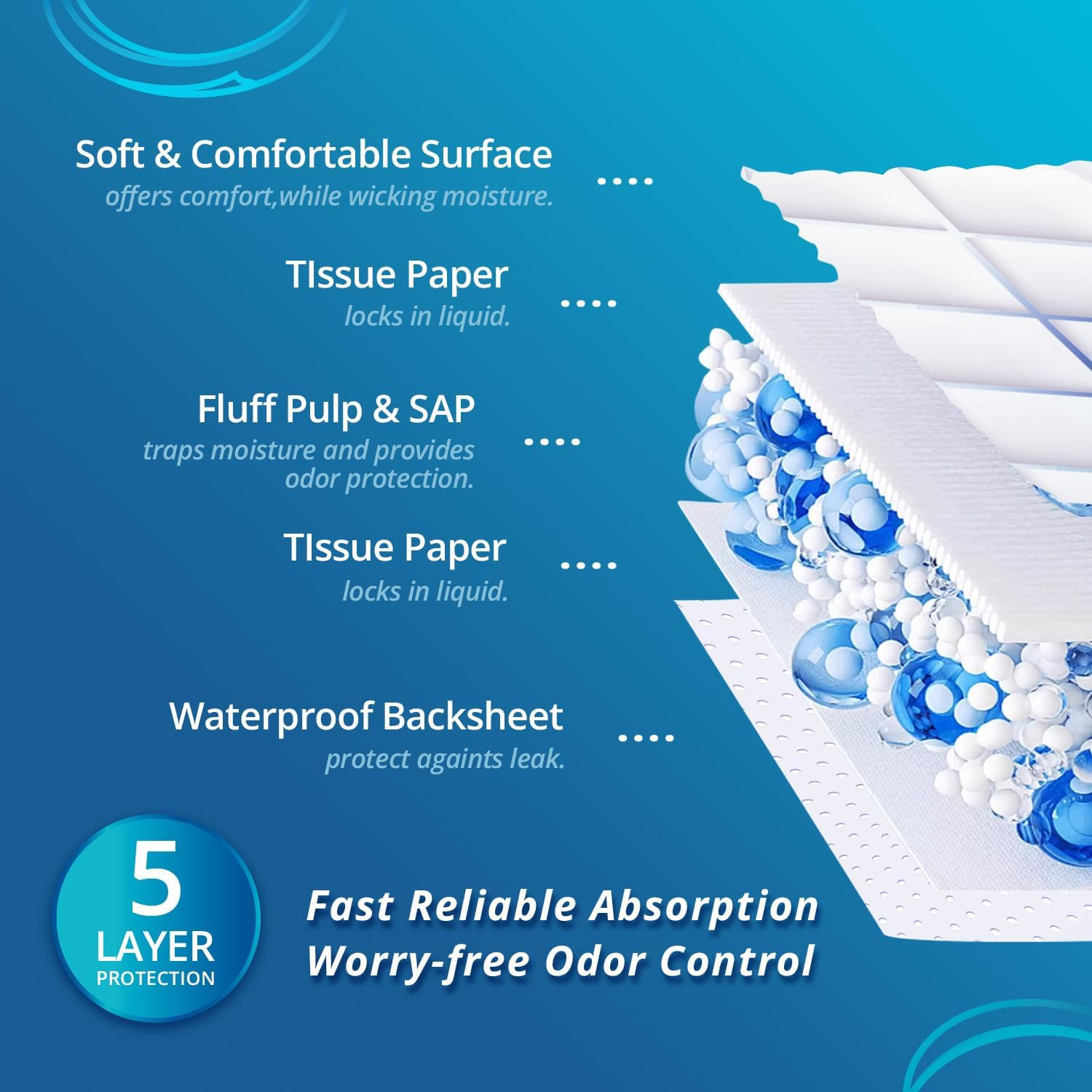 Whyworry Extra Large Disposable Bed Pads 30″ X 36″, Super Absorbent Leakproof In