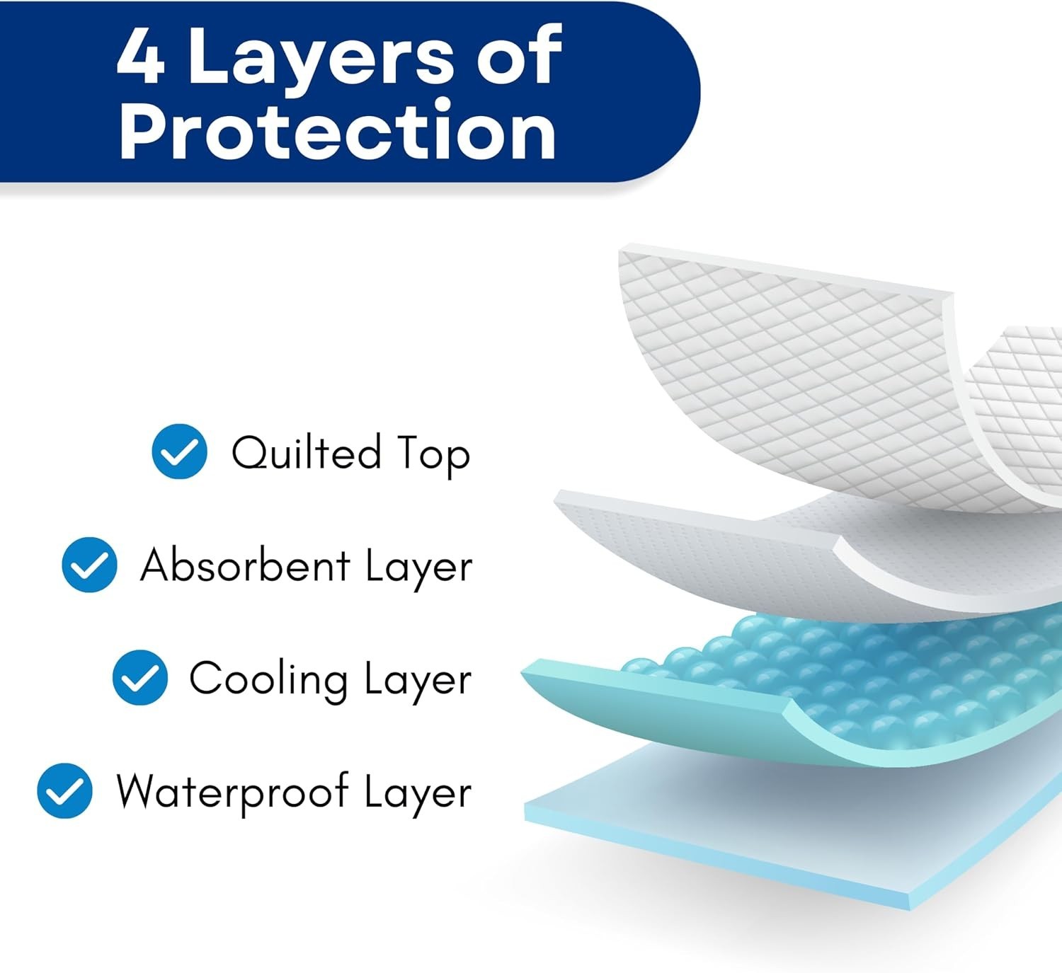 Ultra Soft 4-Layer Washable Incontinence Bed Pad, 18″x24″ 3 Pack | Quilted B…
