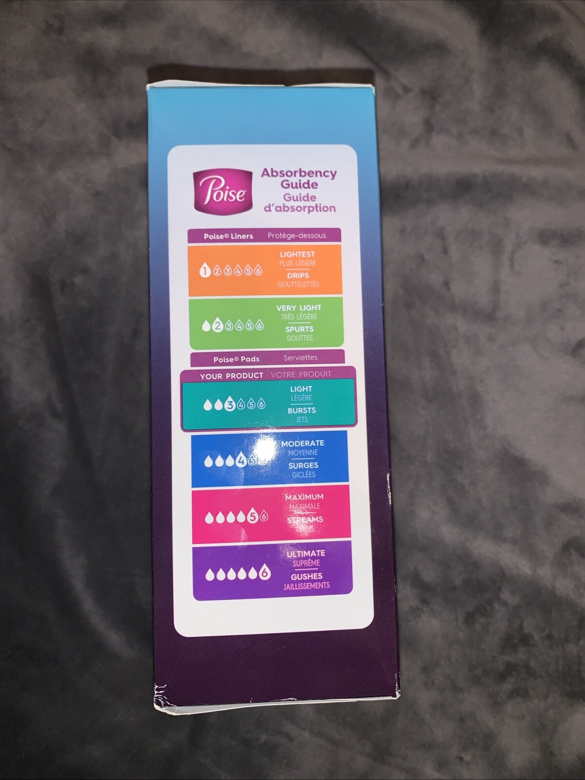 Poise Ultra Thin Pads Protection Light Absorbency #3 Reg Length 28 Pads Each