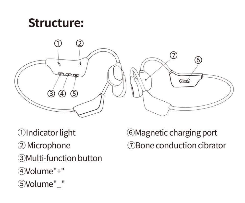 Bone Conduction Hearing Wireless Open Hearing aid Bluetooth Waterproof Headsets