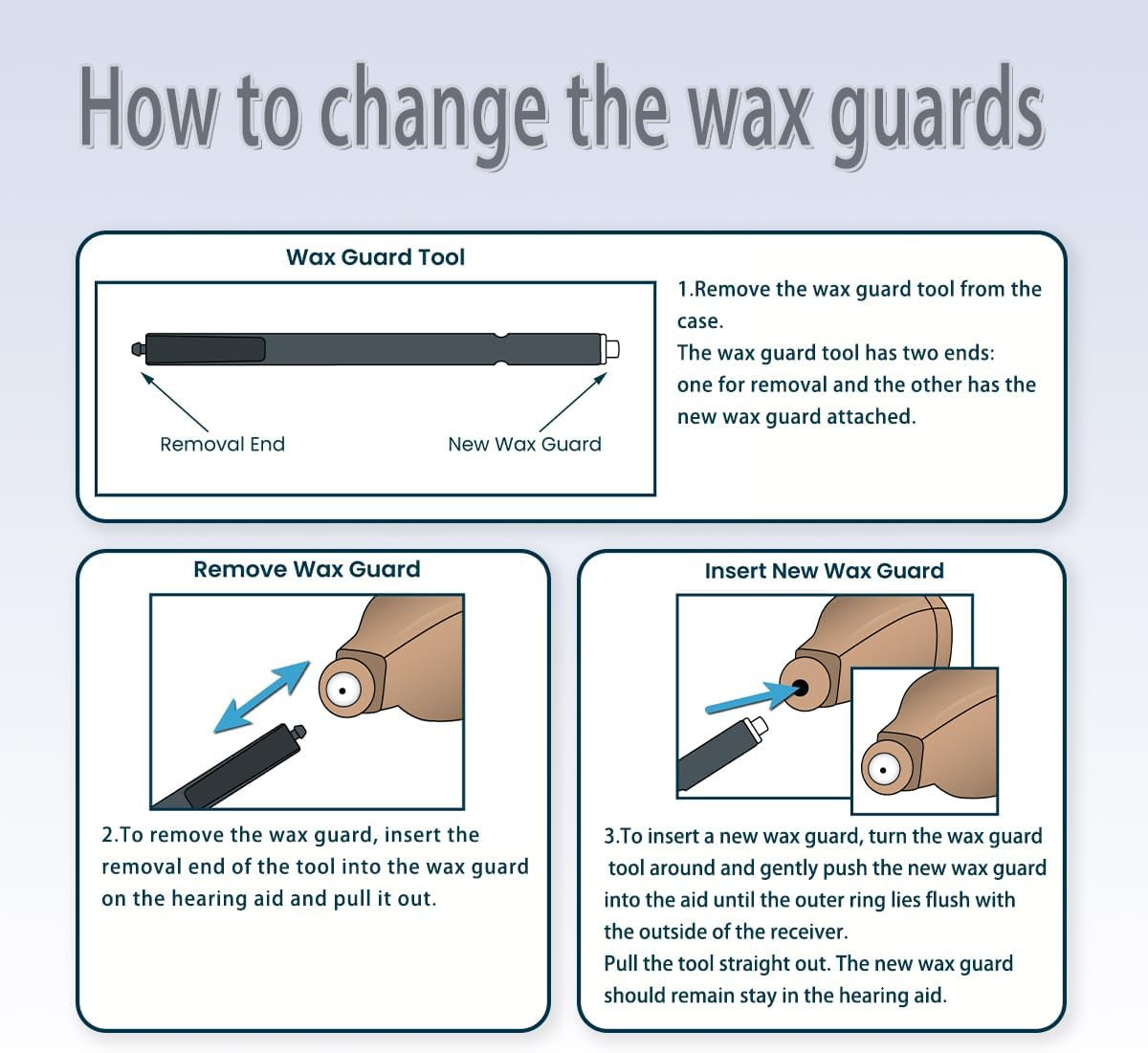 GN Wax Guards PN 20439700 Filters for Resound/Phonak/Unitron/Resound/Beltone/Wid