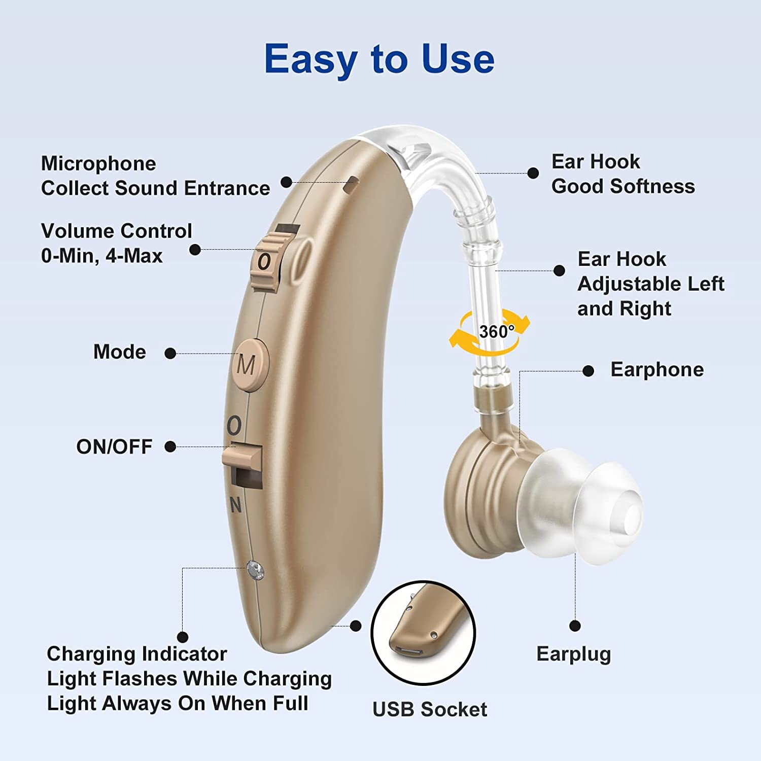 1 Pair Of Digital Hearing Aid Severe Loss Rechargeable Invisible BTE Ear Aids