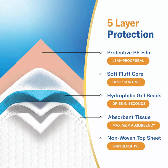 Curera Chucks 30×36 Disposable Underpads 100ct Ultra Absorbent Bed Pads XL