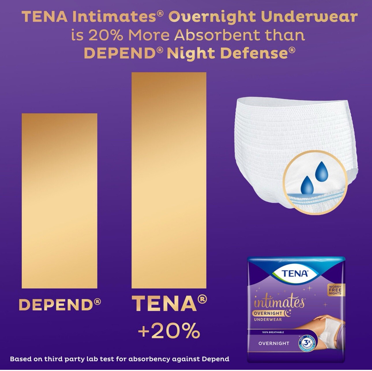 Women TENA Incontinence Underwear for Overnight Absorbency, Intimates,S/M 16CT