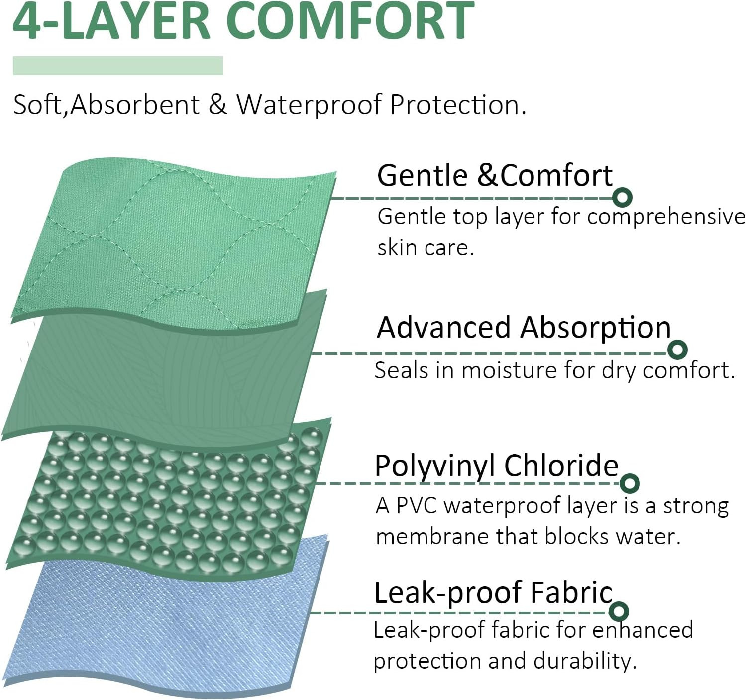 Positioning Bed Pad with 8 Reinforced Handles-34 x 52″-Reusable and Washable Tra