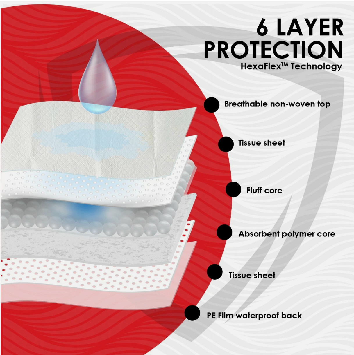 120 Adult Urinary Heavy Incontinence Disposable Bed Pee Underpads 23×36 Bed Pads