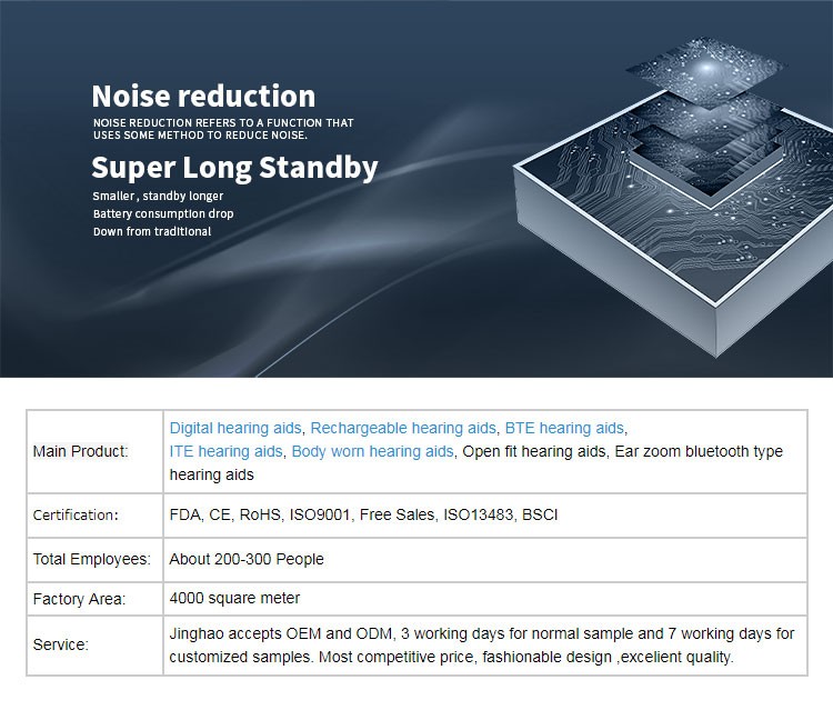 Rechargeable Hearing Aid – Lightweight Digital Sound Booster Designed for Senior