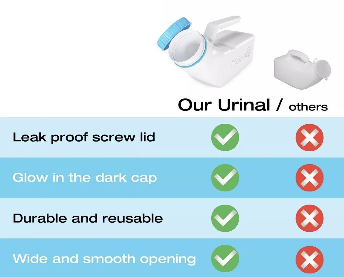 4 -JJ Care Urinals For Men Spill proof With Glow In The Dark Lids