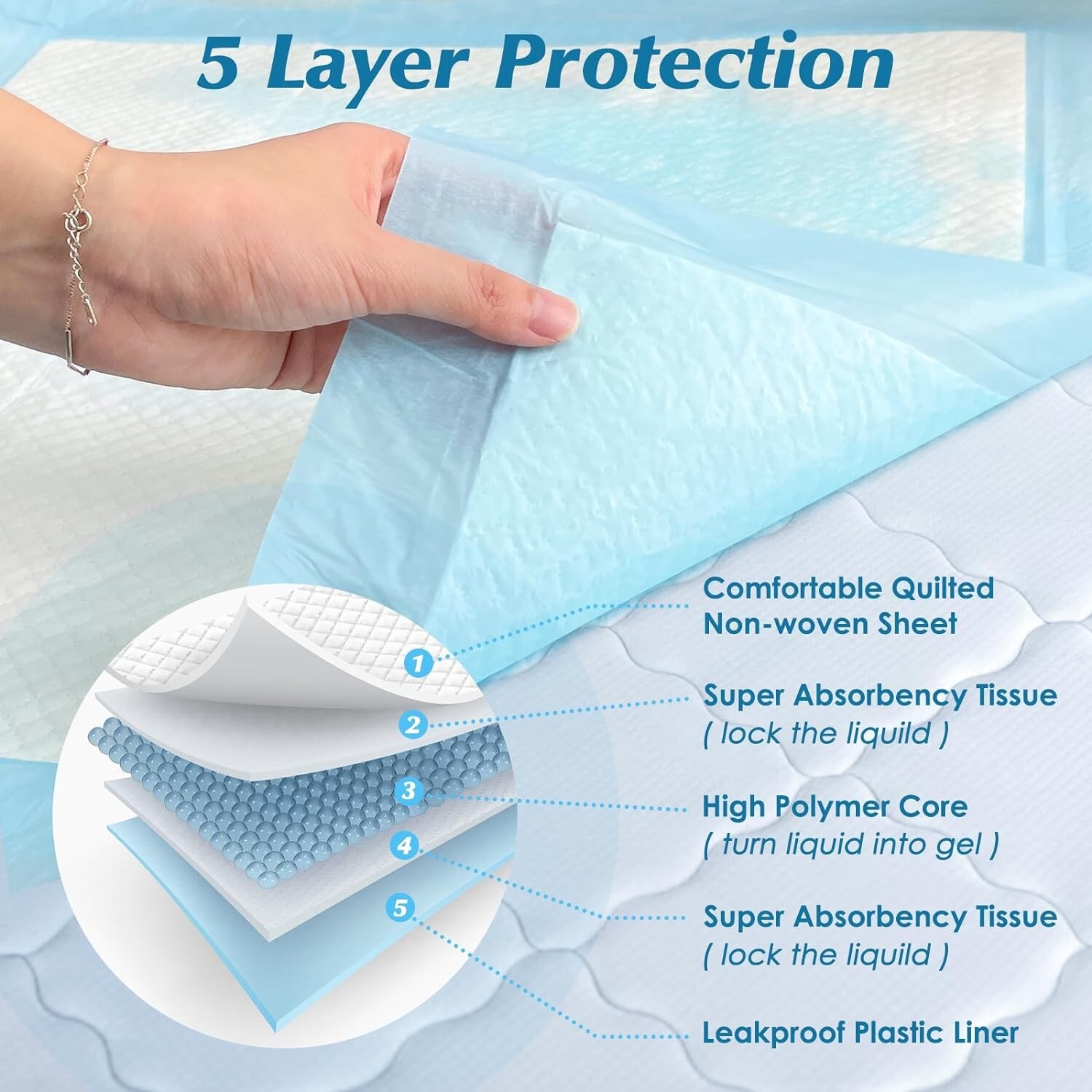 50 Count Super Absorbent Disposable Underpads – 30″x36″ Leakproof Protection