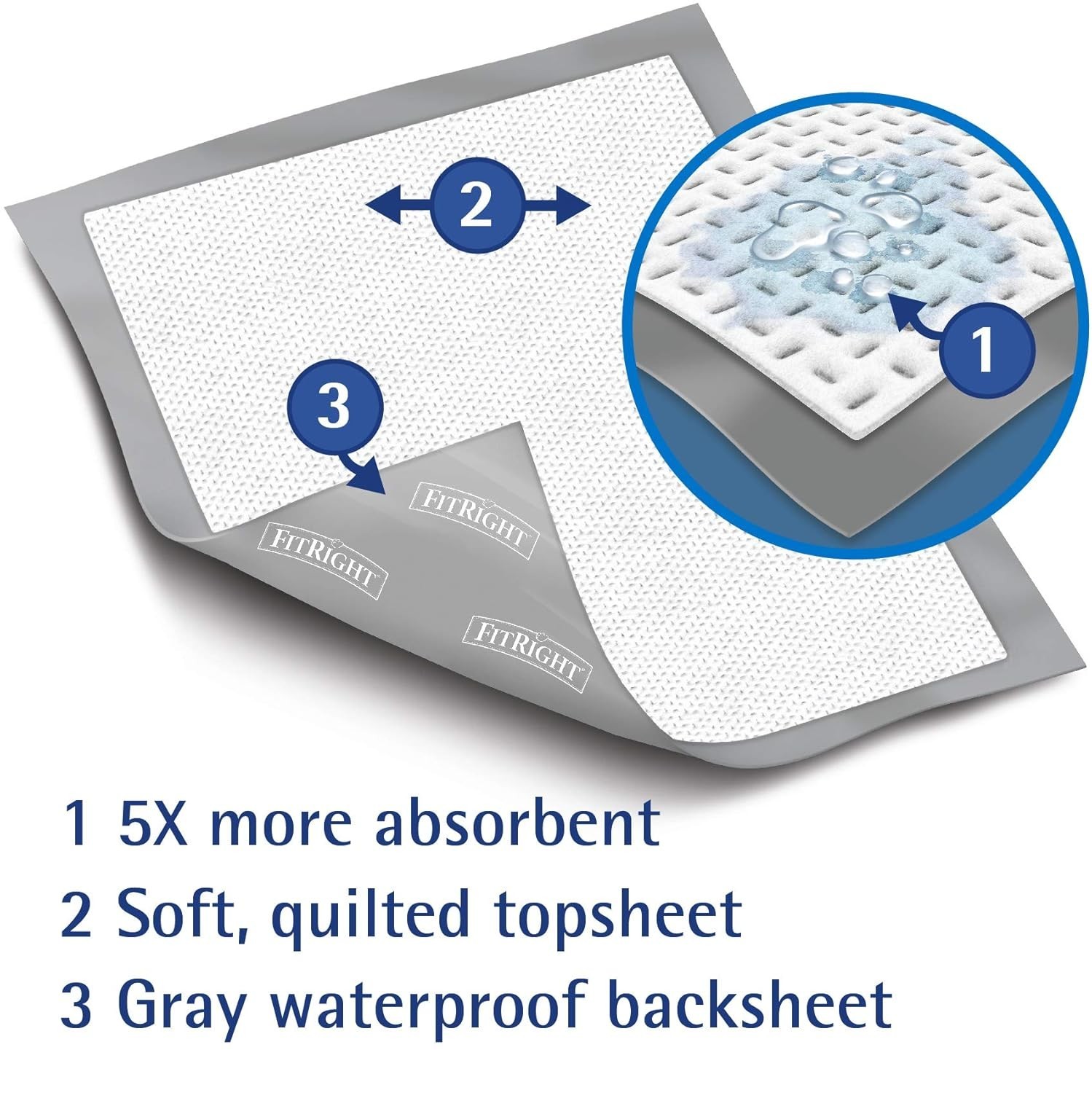 Fitright Bed Pads Disposable Adult, Heavy Duty Chux Pads, 30X36, 5 Count