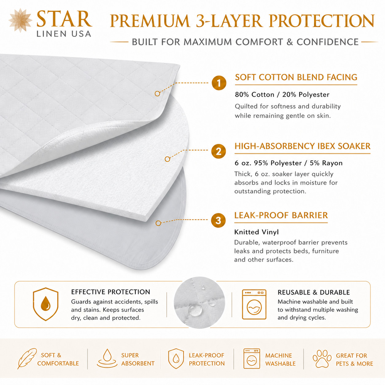 2 – 36 x 34 Bed Pad Washable Incontinence Reusable Underpad Absorbent Waterproof