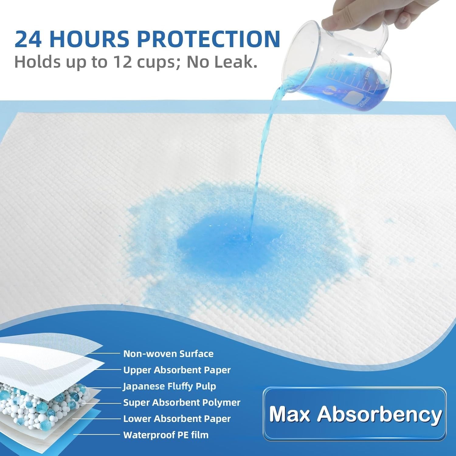 Disposable Bed Pads with Adhesive Strip 30″x36″[10 Pads] | Thicken Elderly Ad…