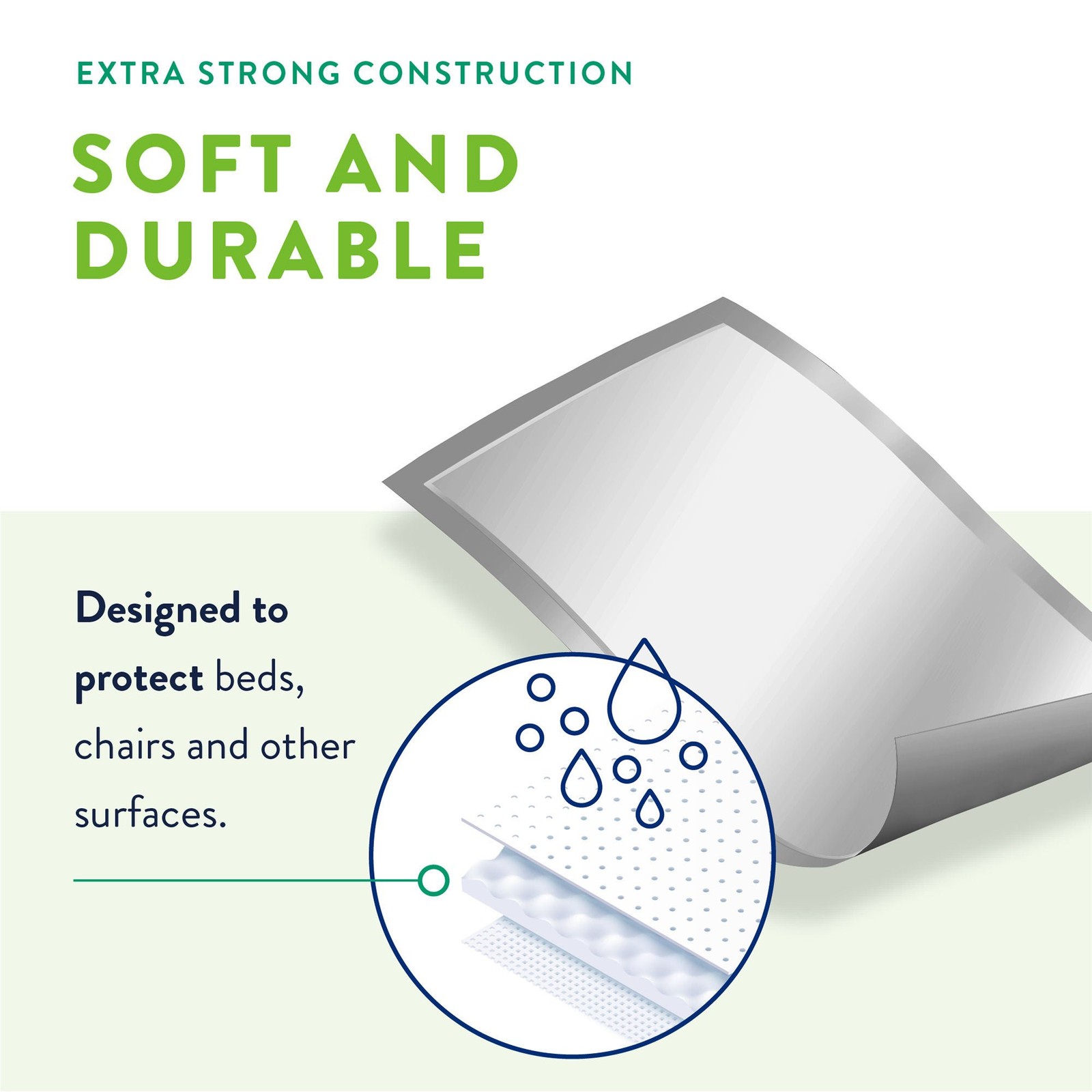 Prevail Total Care Disposable Underpad Fluff 23X36″ – 25 Pads