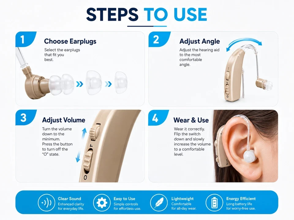 Wuvee Hearing Aids Hearing Amplifiers for Seniors Rechargeable with Noise Cancel