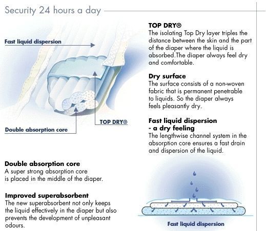 1pc Abena (MEDIUM) M4 4163 Abri-Form X-Plus Brief Adult Diaper Plastic Overnight