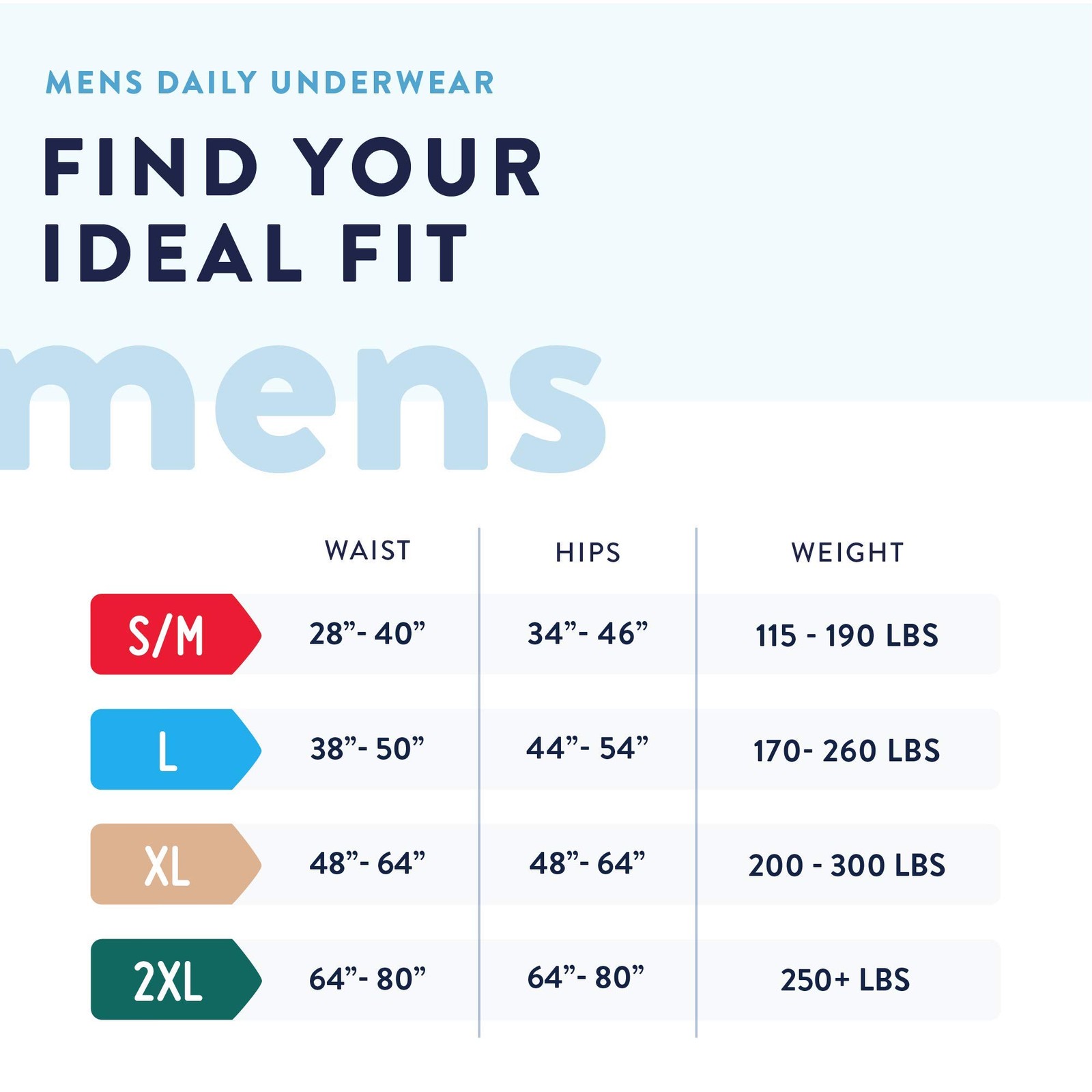 Prevail Incontinence Protective Underwear for Men, Maximum Absorbency, Large,…