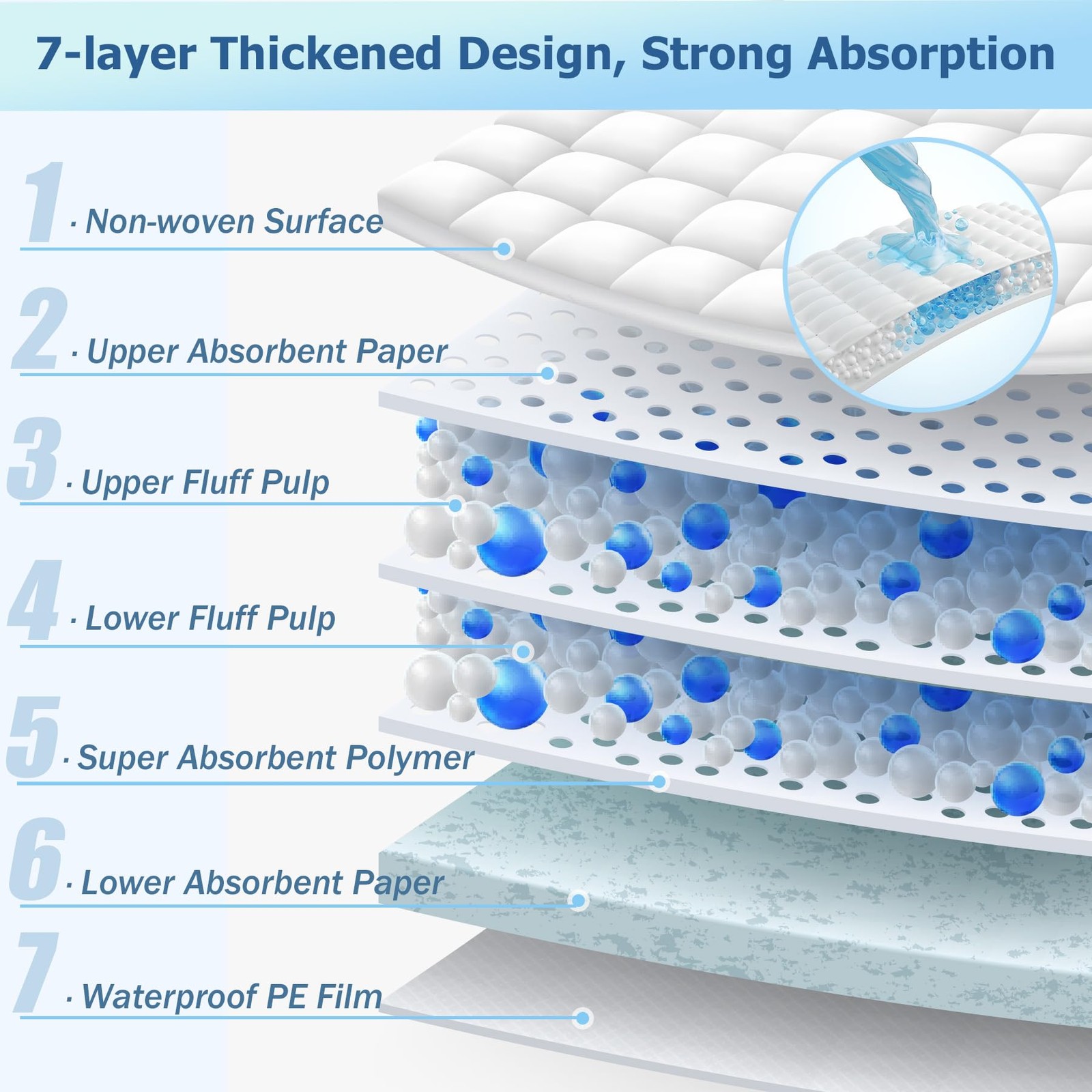 “50-Pack Disposable Adult Bed Pads XXL, Super Absorbent Underpads for Inconti…