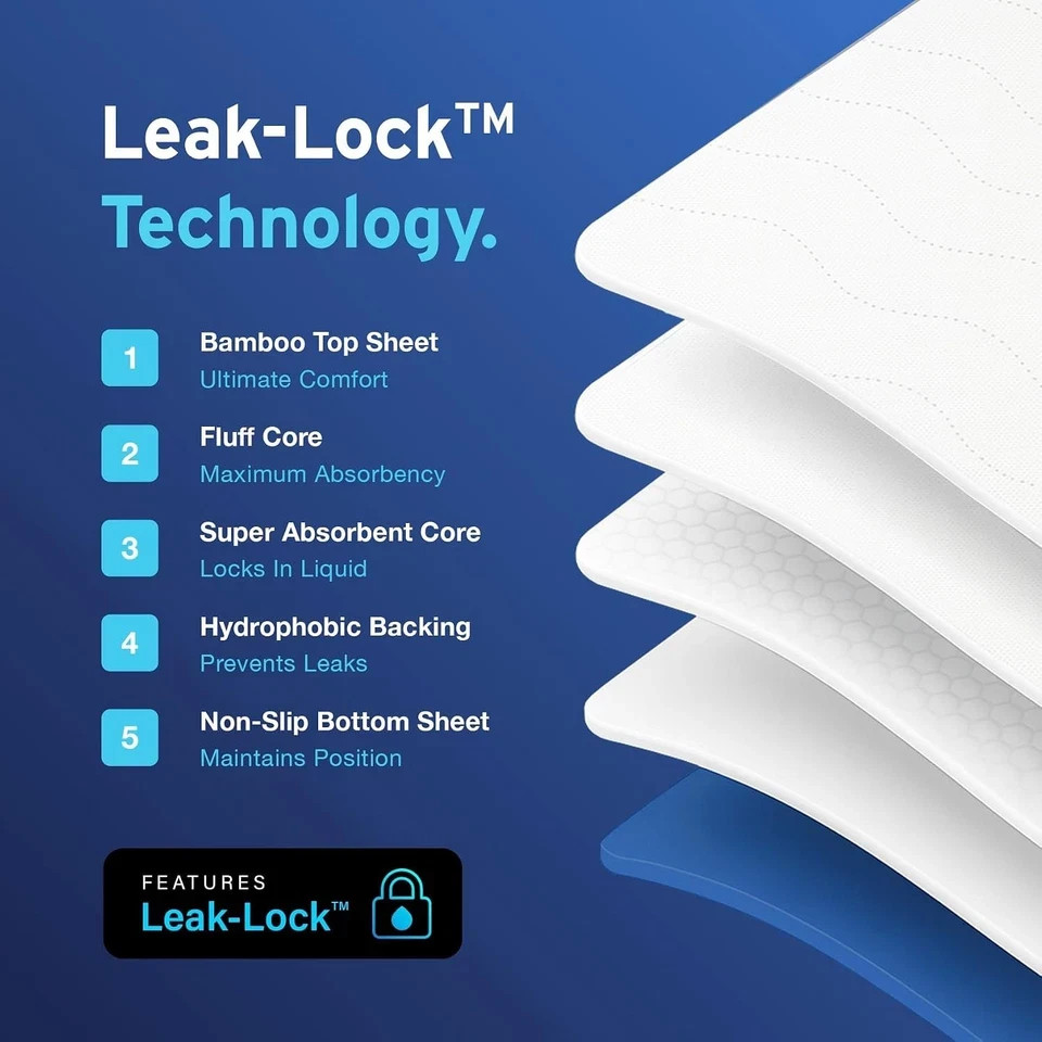 Washable Incontinence Bed Pad Waterproof Reusable Mattress Protector