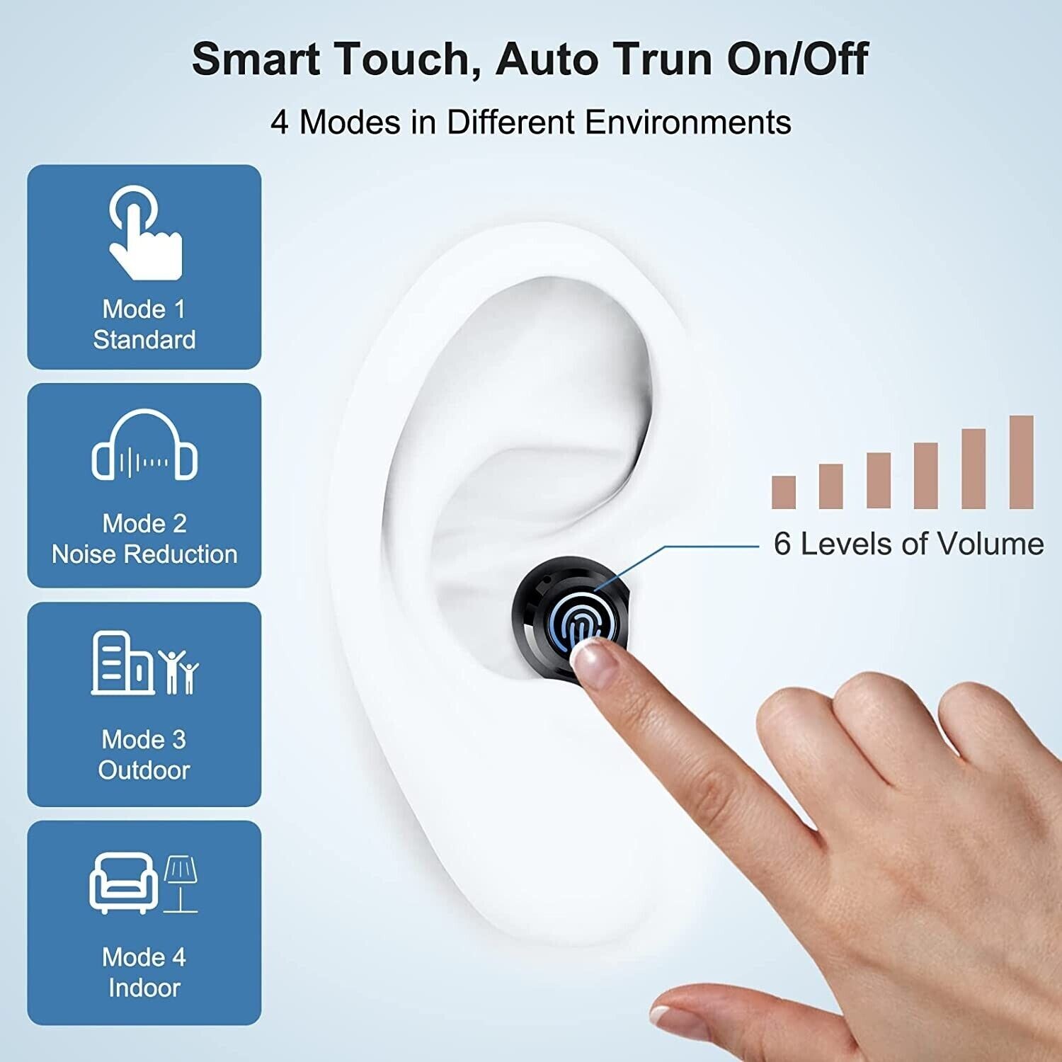 Digital Hearing Amplifier ( NEW /Pair/Both Ears)
