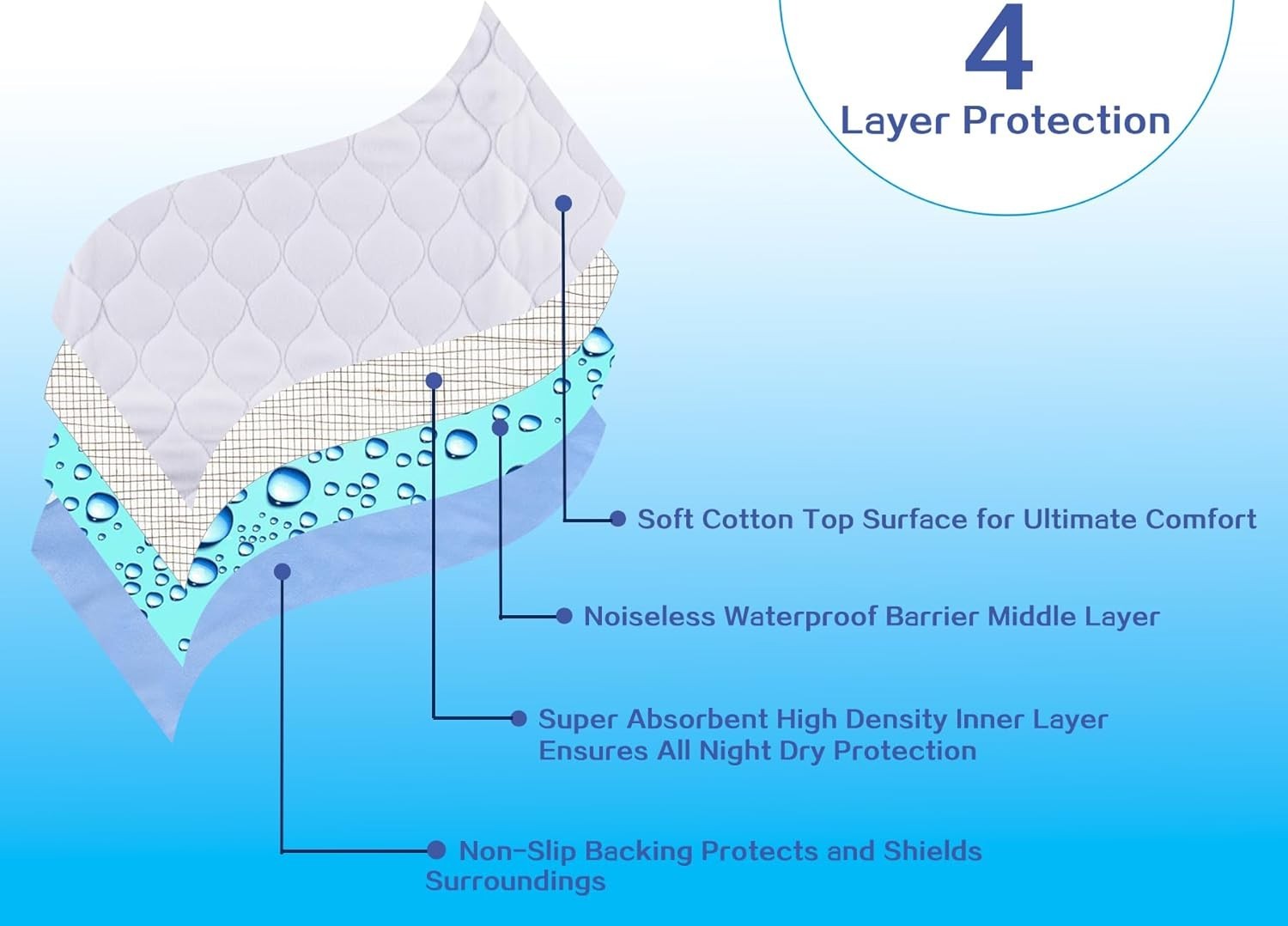 Washable Incontinence Bed Pads 72″ x 36″ for Adults, Kids, Dogs Waterproof an…