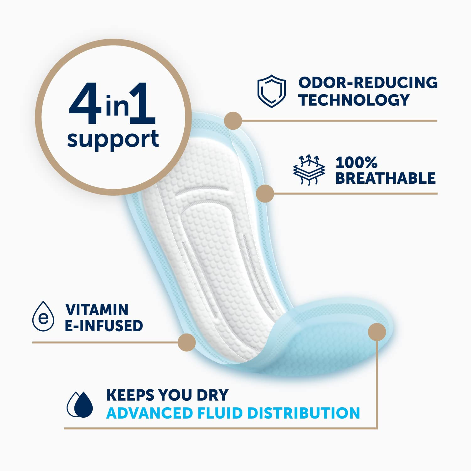 FitRight Postpartum and Incontinence Pads for Women, Ultimate Absorbency (30 …