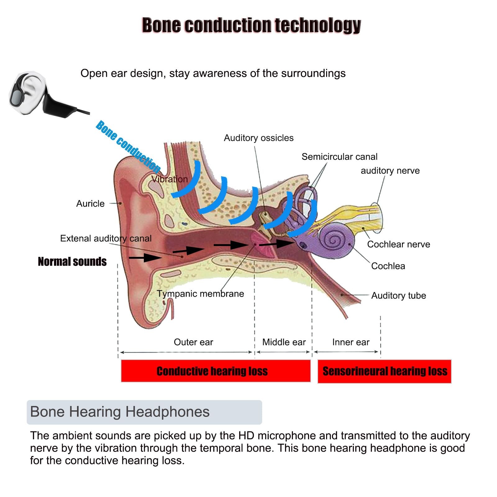 Bone Conduction Hearing Impaired Headsets, Wireless Hearing Assist Headphones…