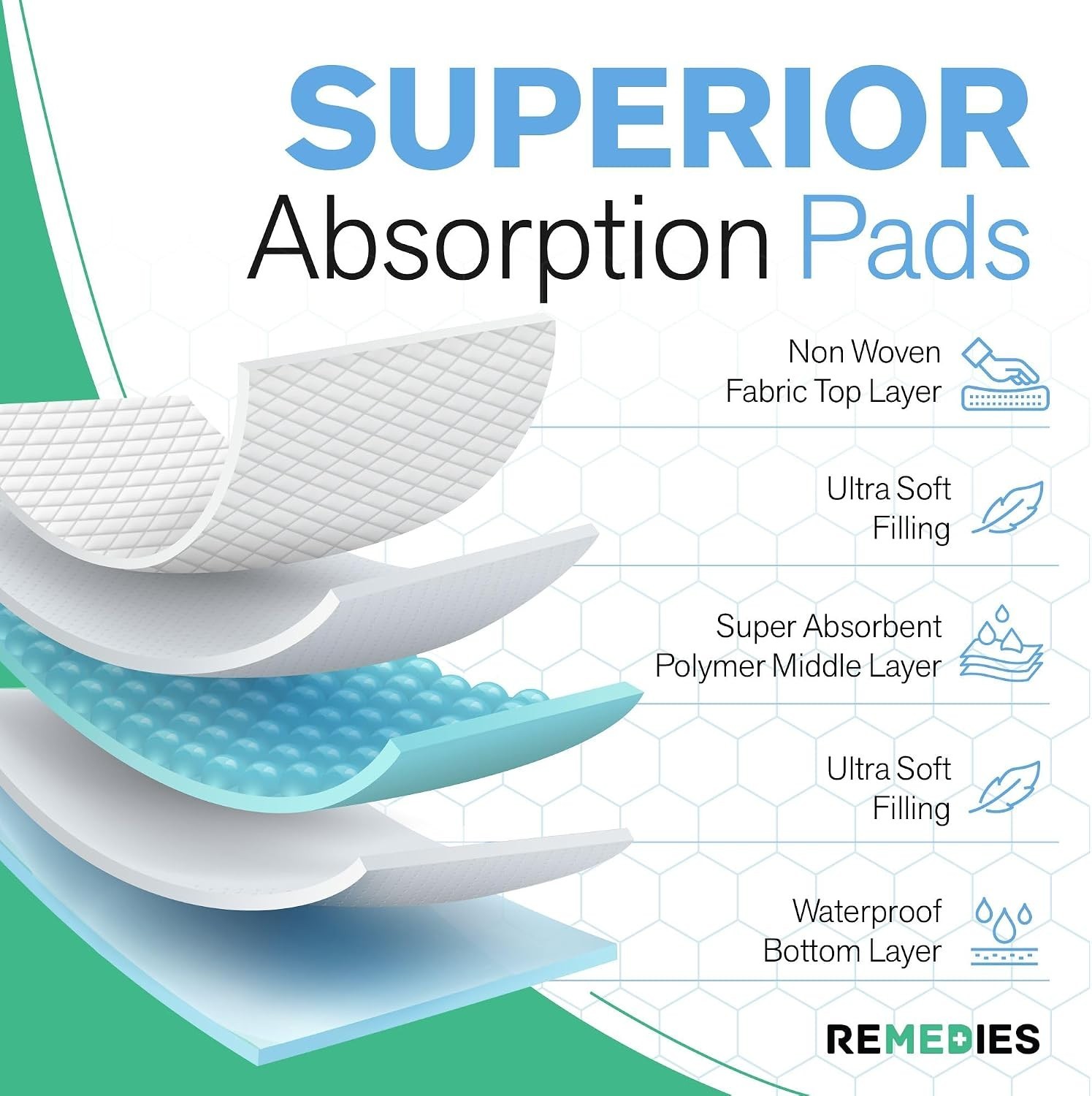 Large Disposable Bed Pads for Incontinence, 23″ X 36″, 25 Count | Absorbent C…