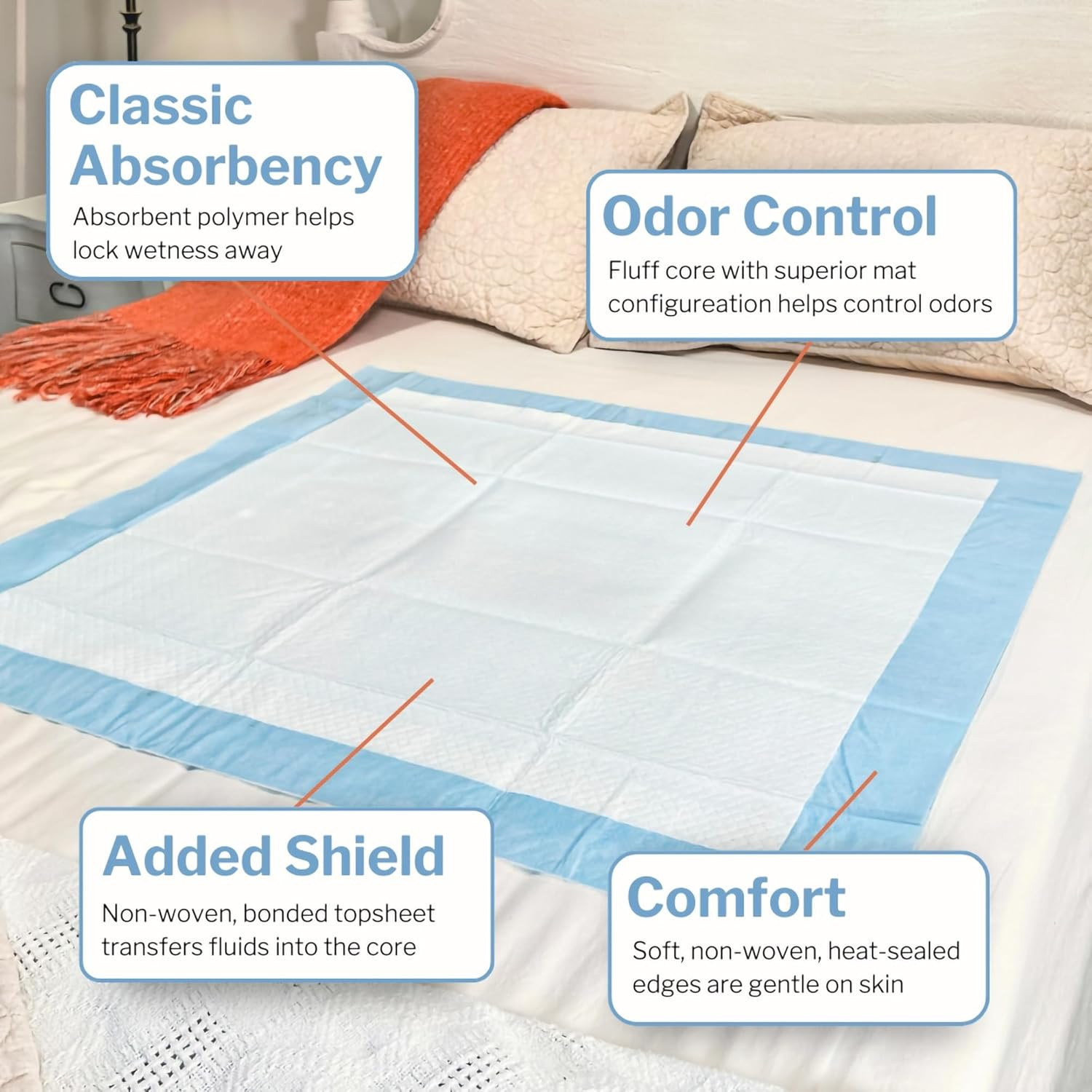 Underpads Disposable Bed Pads 17″ X 24″ [300 Count], Light Absorbency, Classic I
