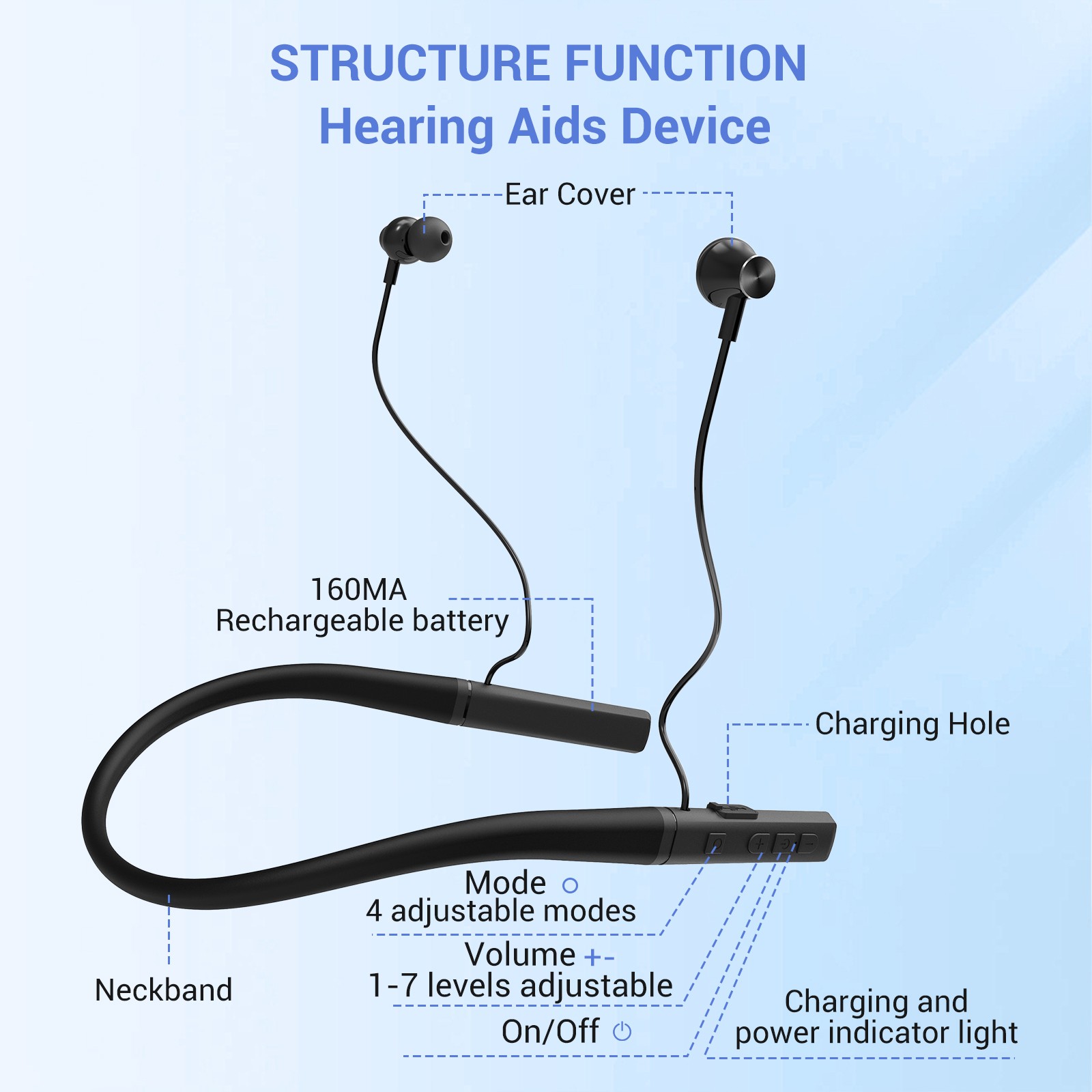 OTC Neckband Hearing Aids for Seniors Severe Noise Reduction & Tinnitus Mask