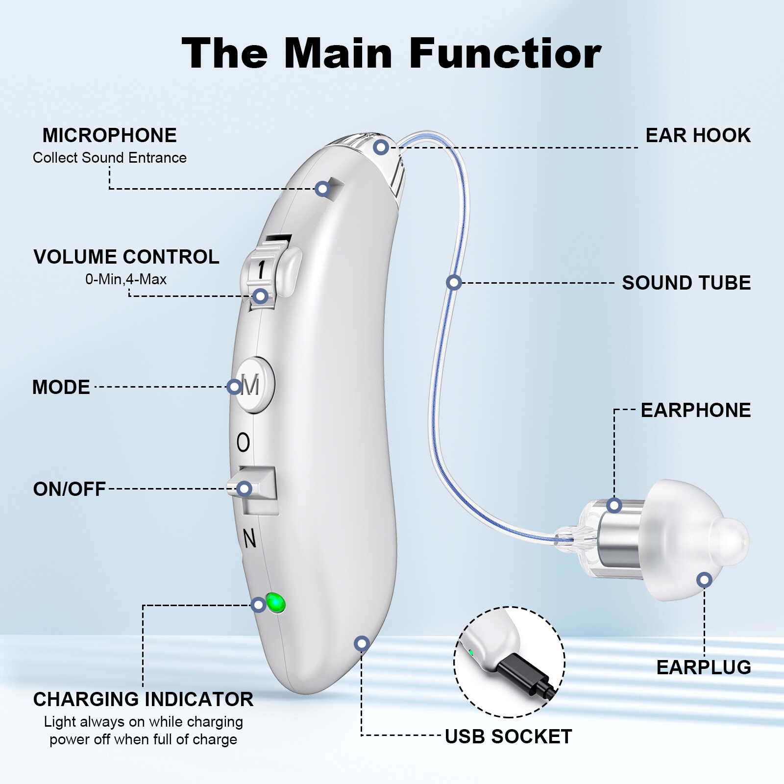 A Pair BTE Digital Rechargeable Hearing Aid Invisible Adjustable Sound Amplifier