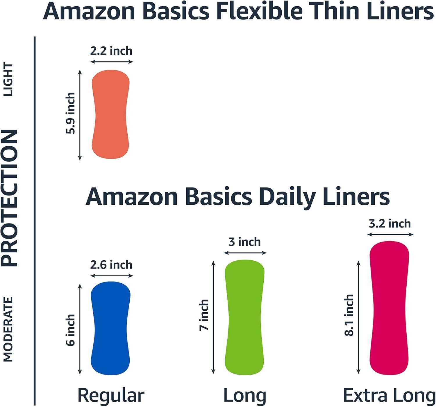 Amazon Basics Unscented Pantiliners, Regular Length, 300 Count (6×50)