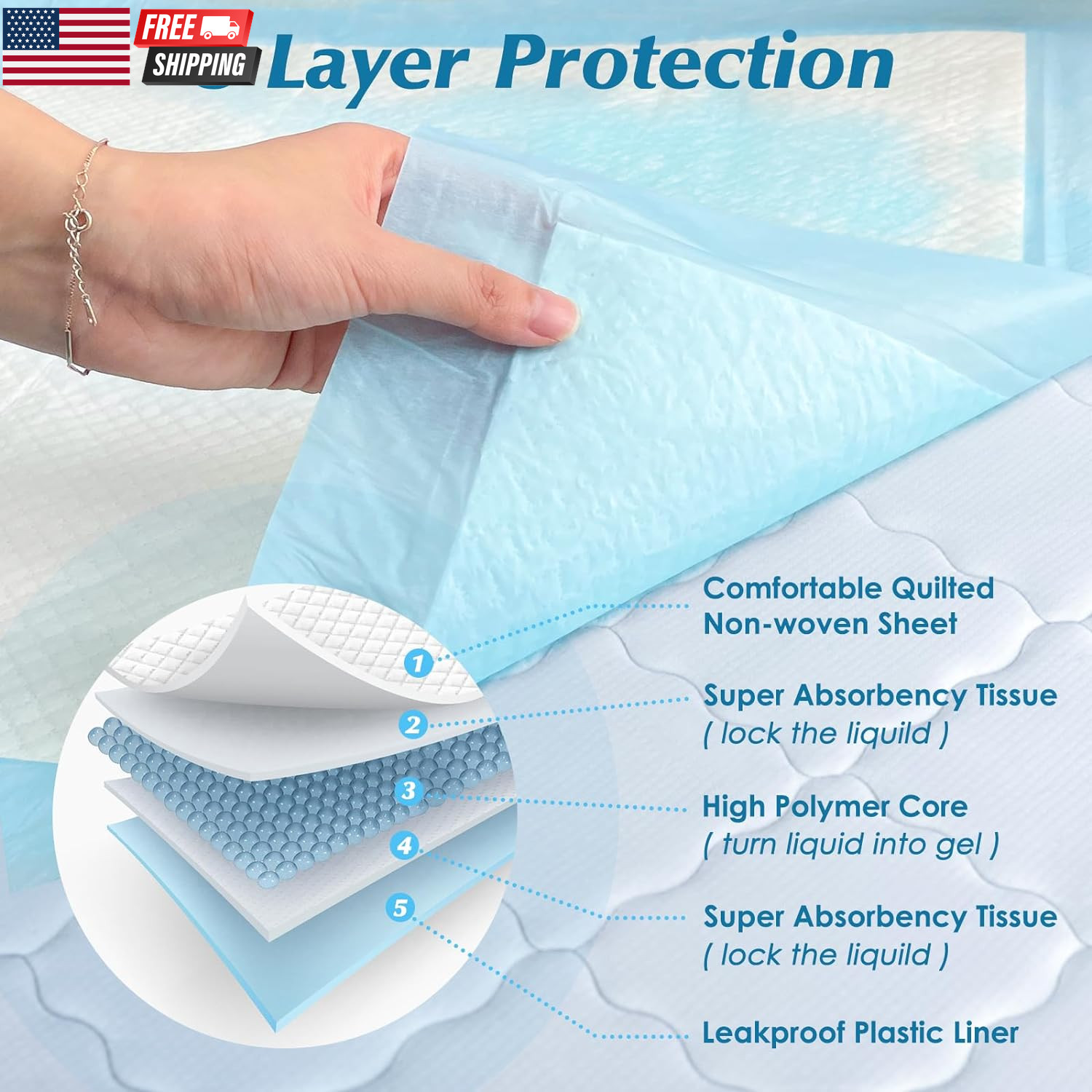 100 Count 22” X 22” Super Absorbency Disposable Underpads, Leakproof Quick Dryin