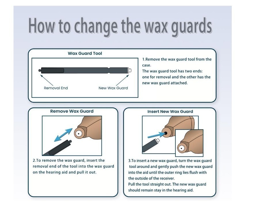GN Wax Guards PN 20439700 Filters for Resound/phonak/Unitron/Resound/Beltone/Wid