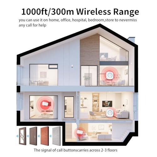Bed Sensor Alarm and Fall Prevention for Elderly, 2 Motion Sensors + 1 Receiver