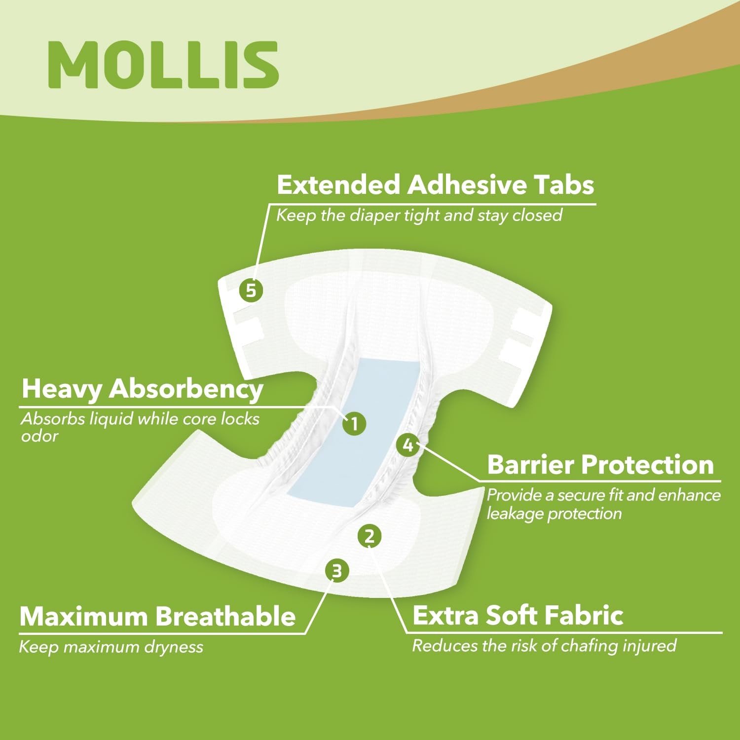 MOLLIS Adult Diapers for Women and Men, Unisex Disposable Incontinence Briefs…