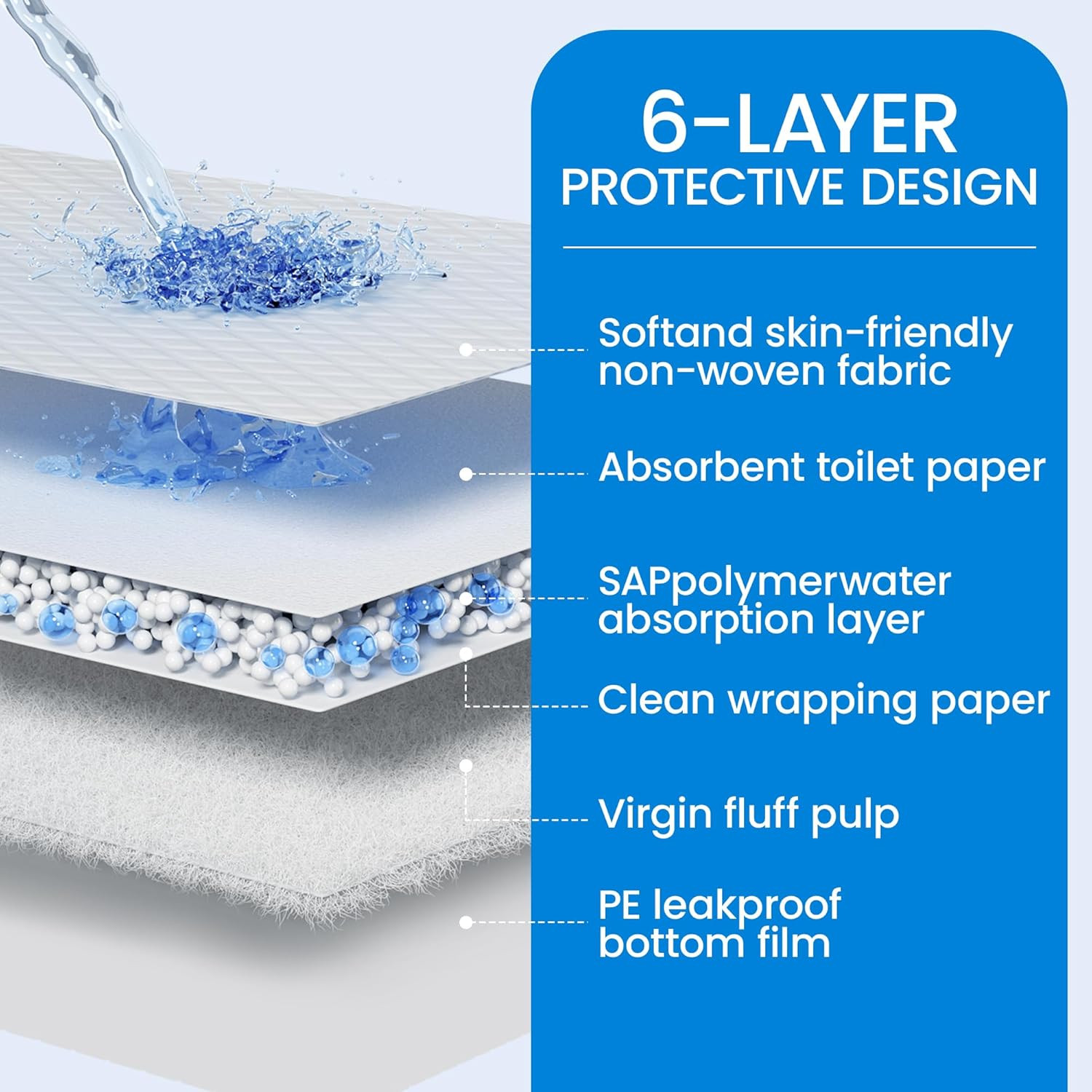 30” X 36” Disposable Underpads, 6 Layers Super Absorbent Leakproof Bed Pads