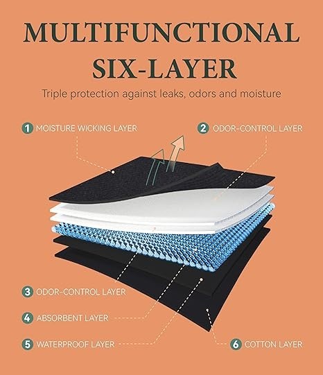 Washable Urinary Incontinence Potective Underwear for Women Leak Proof Black M