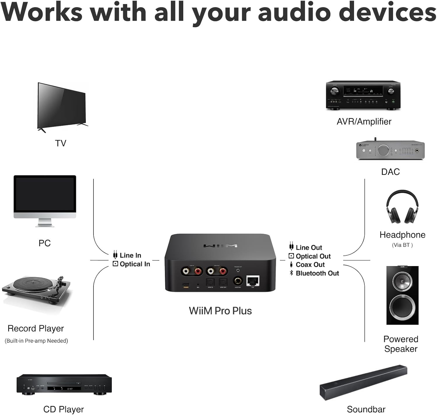 Pro Plus Music Streamer – Hi-Res Streaming & Smart Control